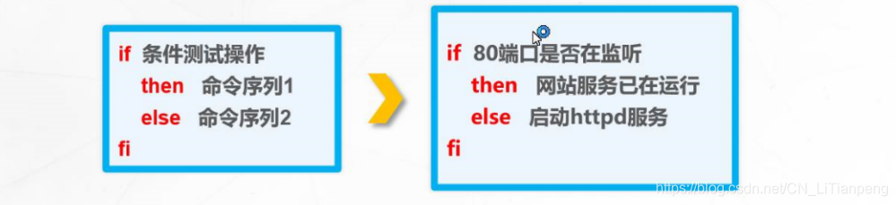 [外链图片转存失败,源站可能有防盗链机制,建议将图片保存下来直接上传(img-NYtRg2Zv-1597991608175)(C:\Users\LTP\AppData\Roaming\Typora\typora-user-images\1597991359026.png)]