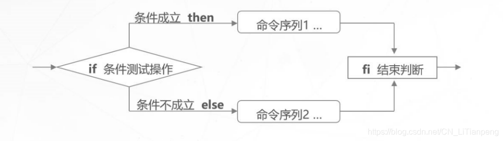 [外链图片转存失败,源站可能有防盗链机制,建议将图片保存下来直接上传(img-ZeJgpNNn-1597991608177)(C:\Users\LTP\AppData\Roaming\Typora\typora-user-images\1597991373691.png)]