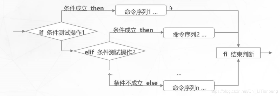 [外链图片转存失败,源站可能有防盗链机制,建议将图片保存下来直接上传(img-7xWpANpF-1597991608179)(C:\Users\LTP\AppData\Roaming\Typora\typora-user-images\1597991414464.png)]