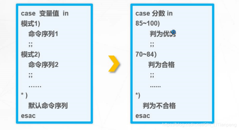 [外链图片转存失败,源站可能有防盗链机制,建议将图片保存下来直接上传(img-xTROPkEM-1597991608180)(C:\Users\LTP\AppData\Roaming\Typora\typora-user-images\1597991493822.png)]