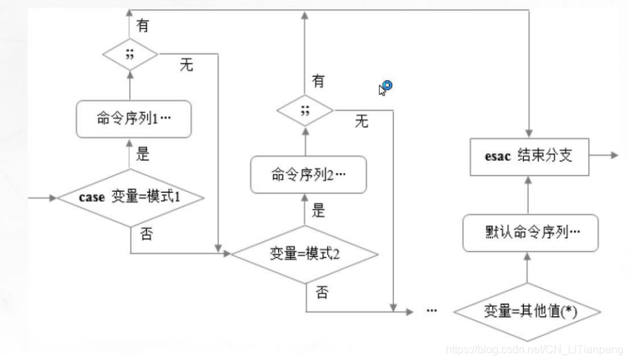 [外链图片转存失败,源站可能有防盗链机制,建议将图片保存下来直接上传(img-ixmoy4hY-1597991608181)(C:\Users\LTP\AppData\Roaming\Typora\typora-user-images\1597991506473.png)]