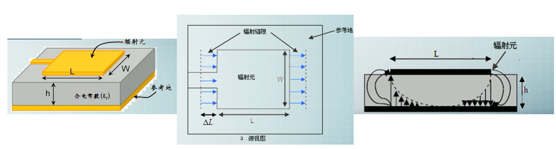 hfss学习笔记—12.矩形微带贴片天线