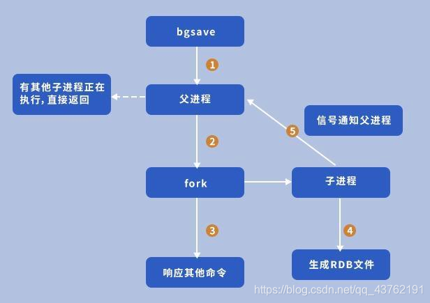 在这里插入图片描述 在这里插入图片描述