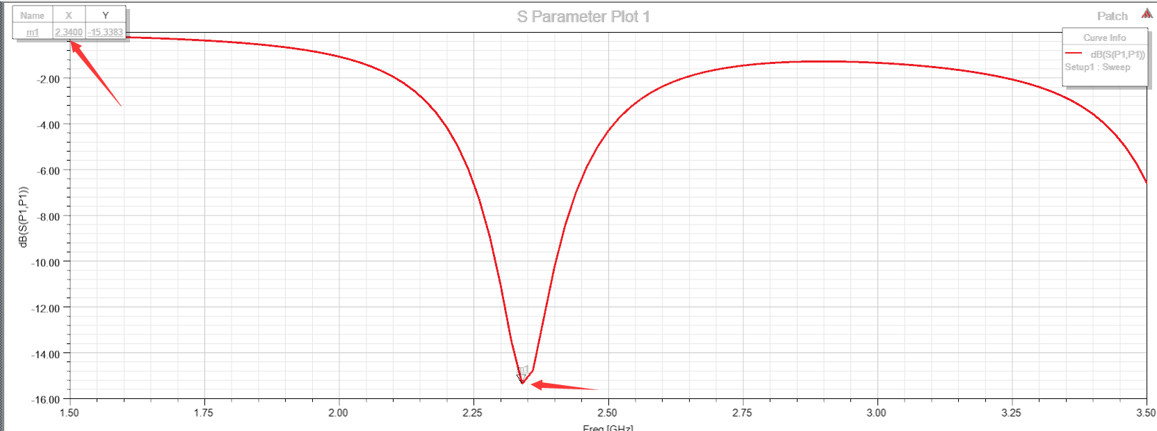 hfss学习笔记—12.矩形微带贴片天线