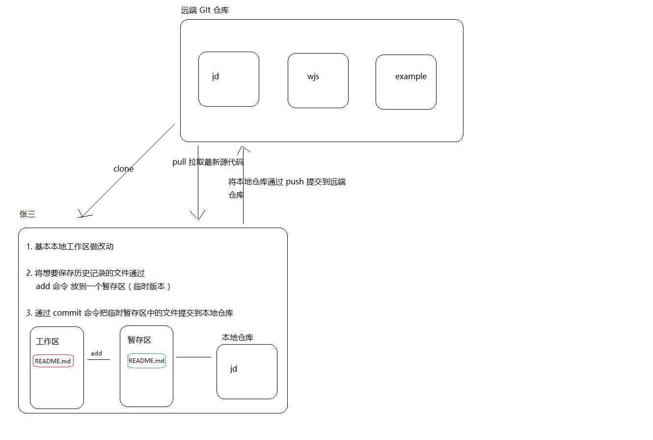 watermark,type_ZmFuZ3poZW5naGVpdGk,shadow_10,text_aHR0cHM6Ly9ibG9nLmNzZG4ubmV0L3dlaXhpbl80NDU4NjU0NA==,size_16,color_FFFFFF,t_70