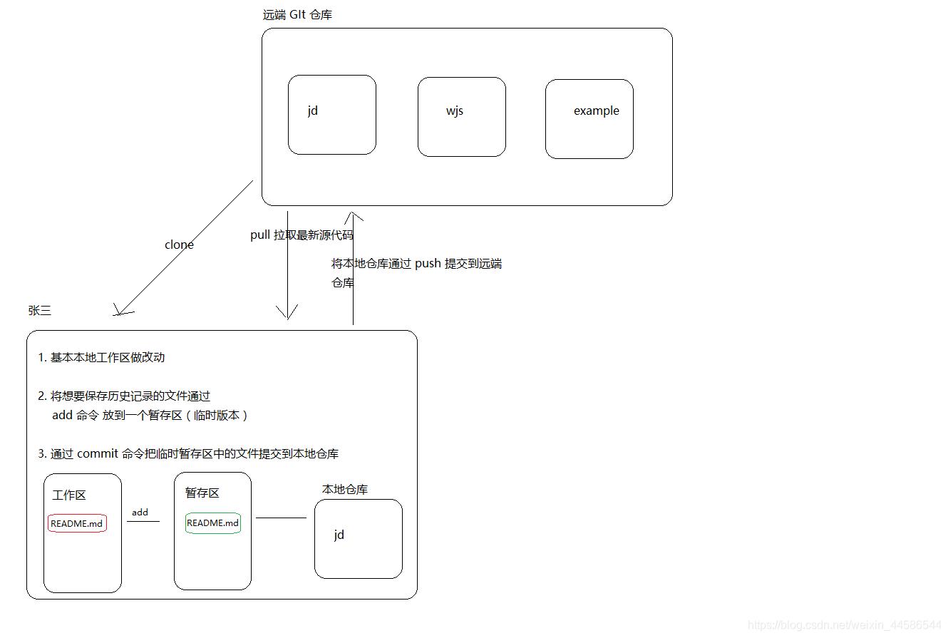 什么是流程图看完你就明白了 watermark,type_ZmFuZ3poZW5naGVpdGk,shadow_10,text_aHR0cHM6Ly9ibG9nLmNzZG4ubmV0L3dlaXhpbl80NDU4NjU0NA==,size_16,color_FFFFFF,t_70