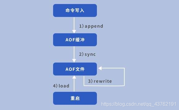 在这里插入图片描述 在这里插入图片描述