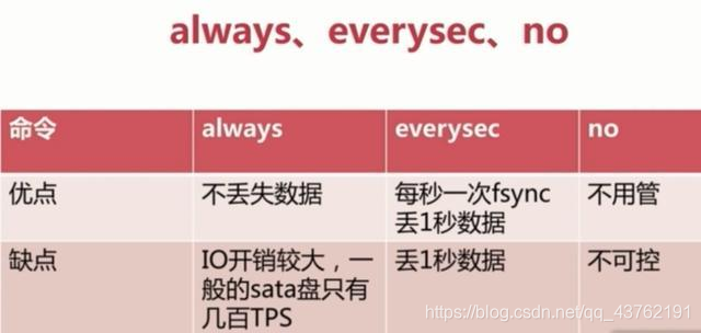 在这里插入图片描述 在这里插入图片描述