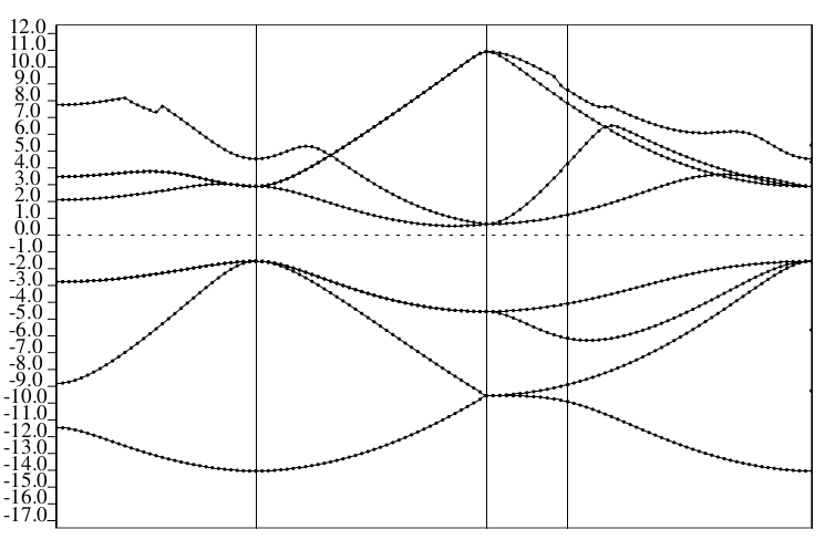 pwscf hse计算的能带