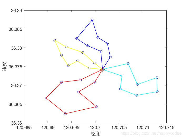 2020深圳杯数学建模C题
