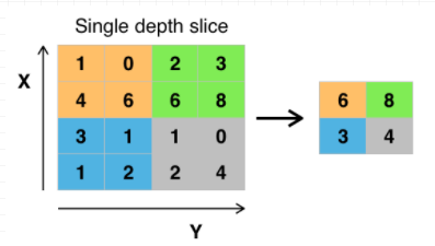 GCN: Graph Convolutional Neural Network - Programmer Sought
