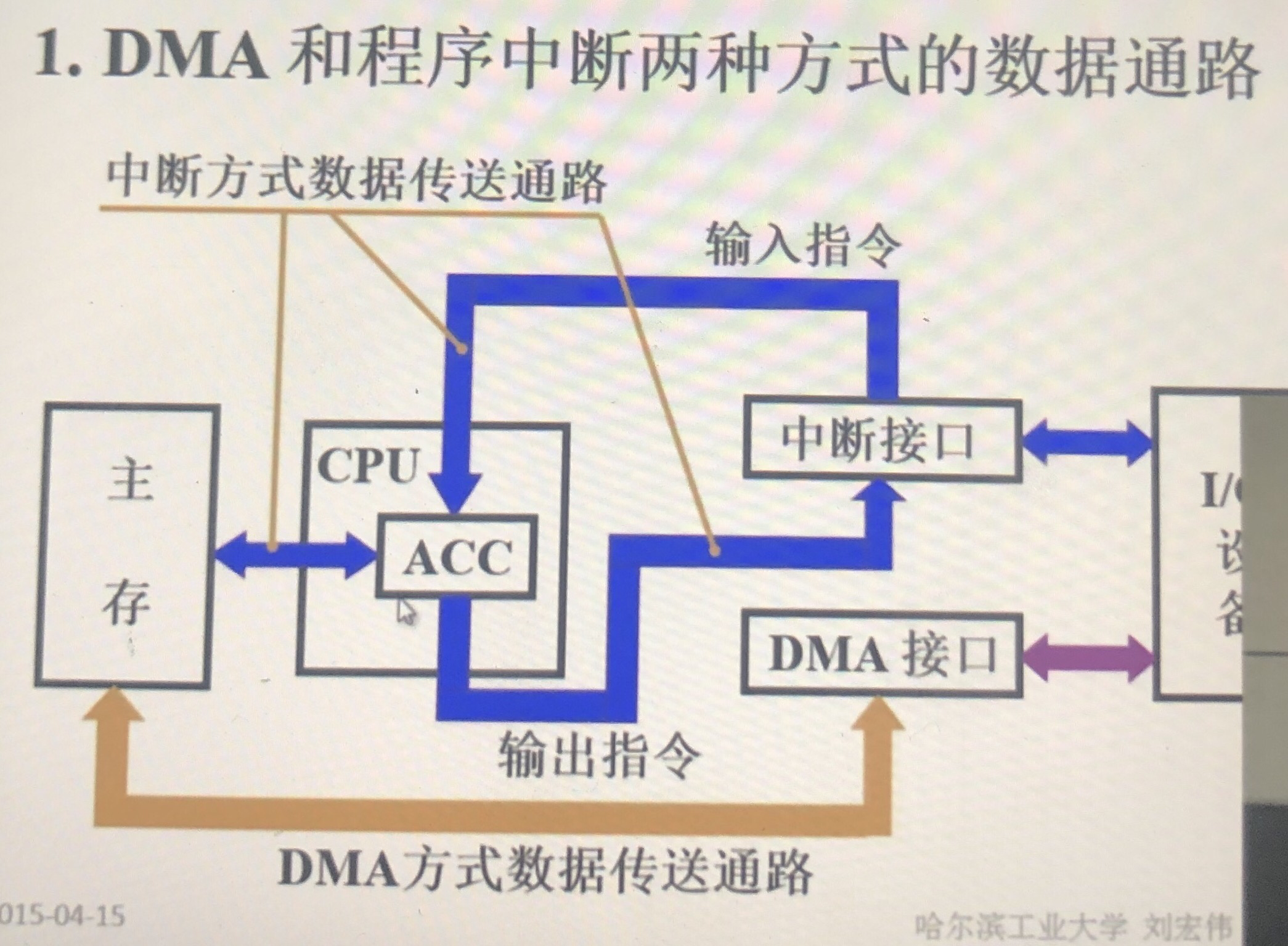 day18dma方式計算機組成原理