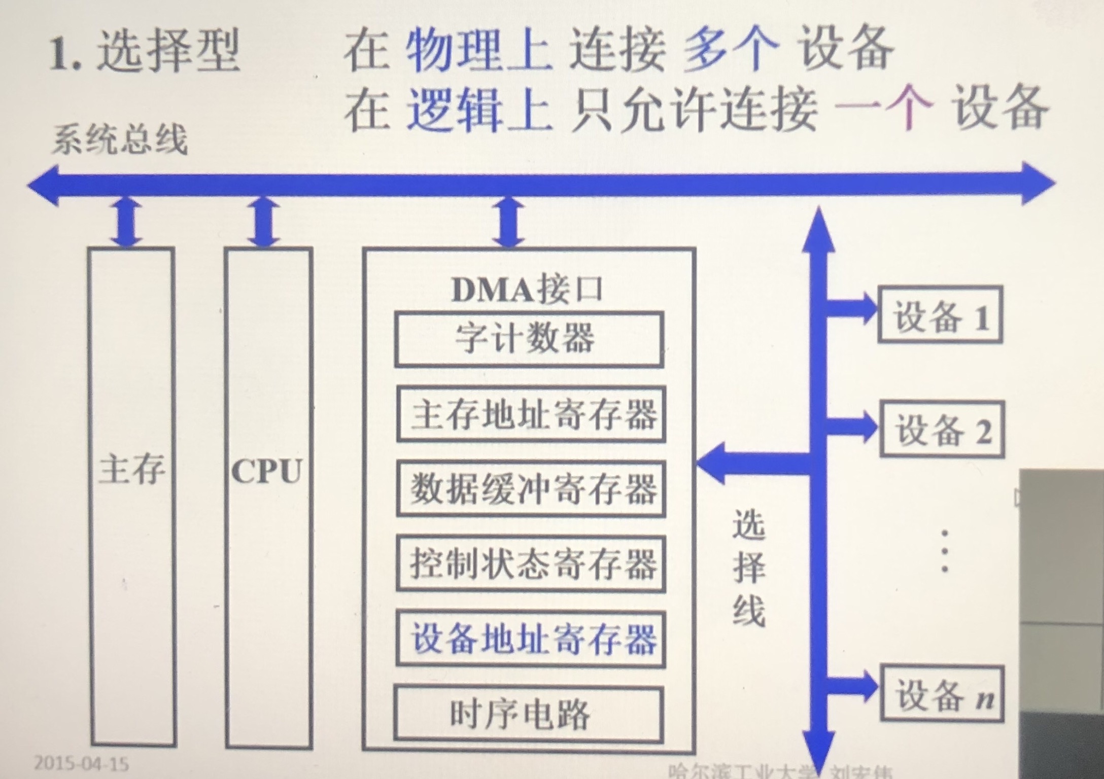 计算机组成原理微程序是什么_幸福是什么图片(2)