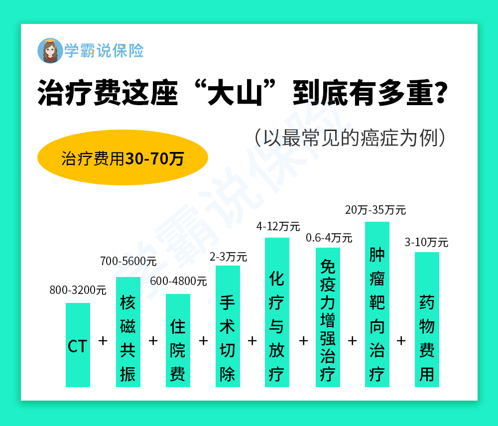 中国30到70后人口_中国二战后的人口增长