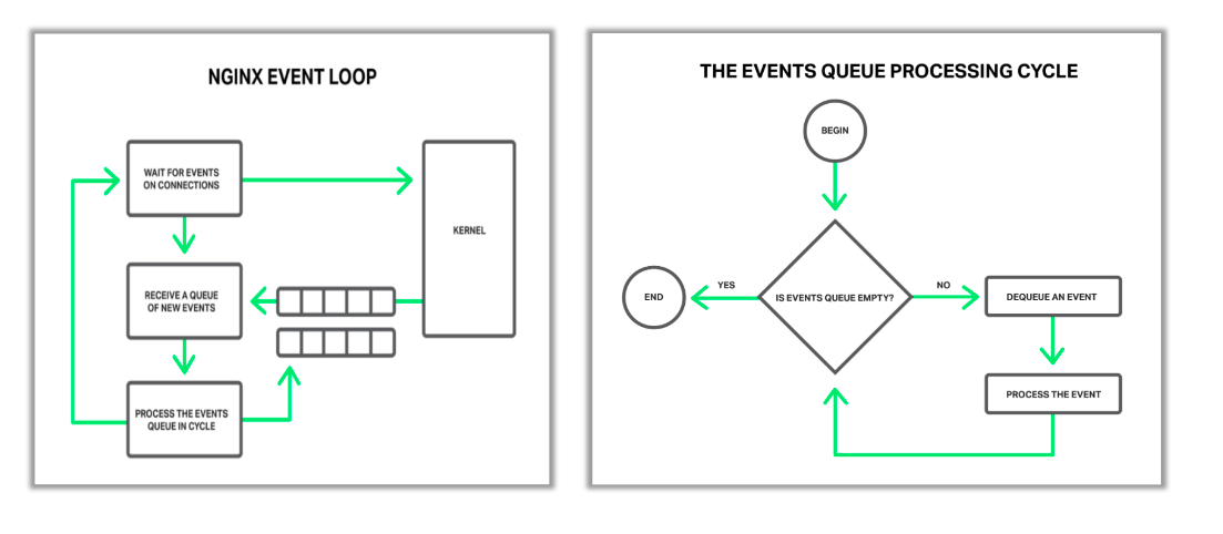 Nginx