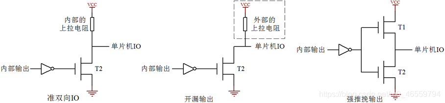 结构图