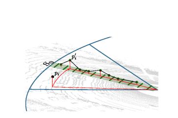 【点云学习系列】之Fast segmentation of 3d point clouds for ground vehicles