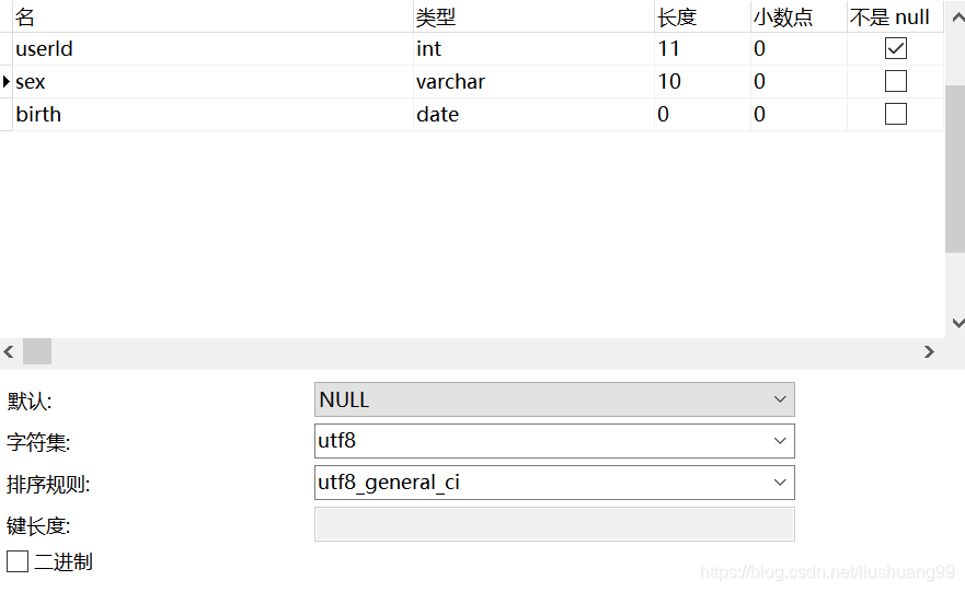 ｕｓｅｒ＿ｉｎｆｏ数据集中ｓｅｘ字段所对应的内容为中文格式，且本数据集类型为UTF－８，因此设定为ＵＴＦ８