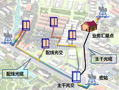 半有源波分前传方案的原理及面临的挑战