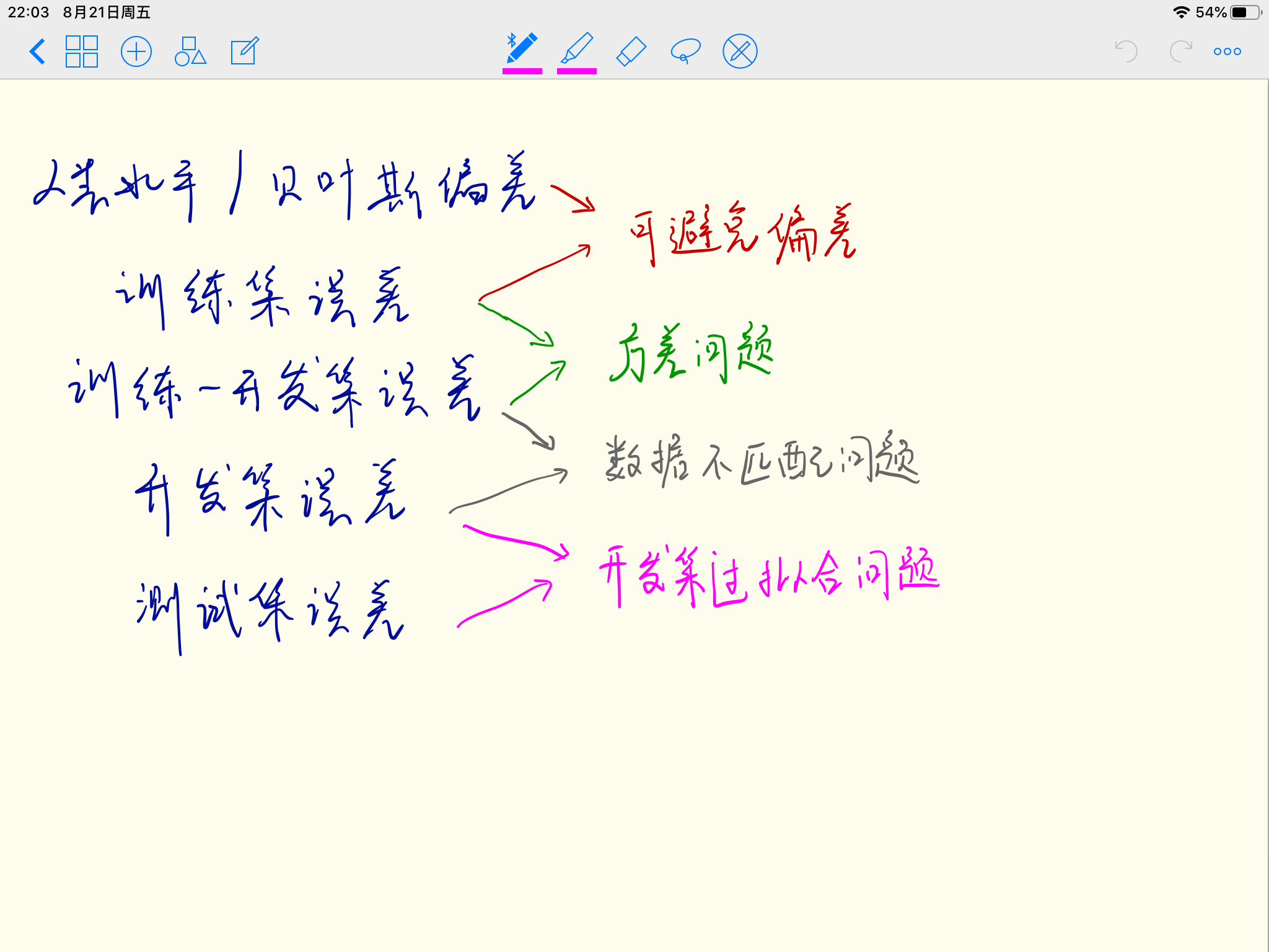 吴恩达DeepLearningCourse3-结构化机器学习项目