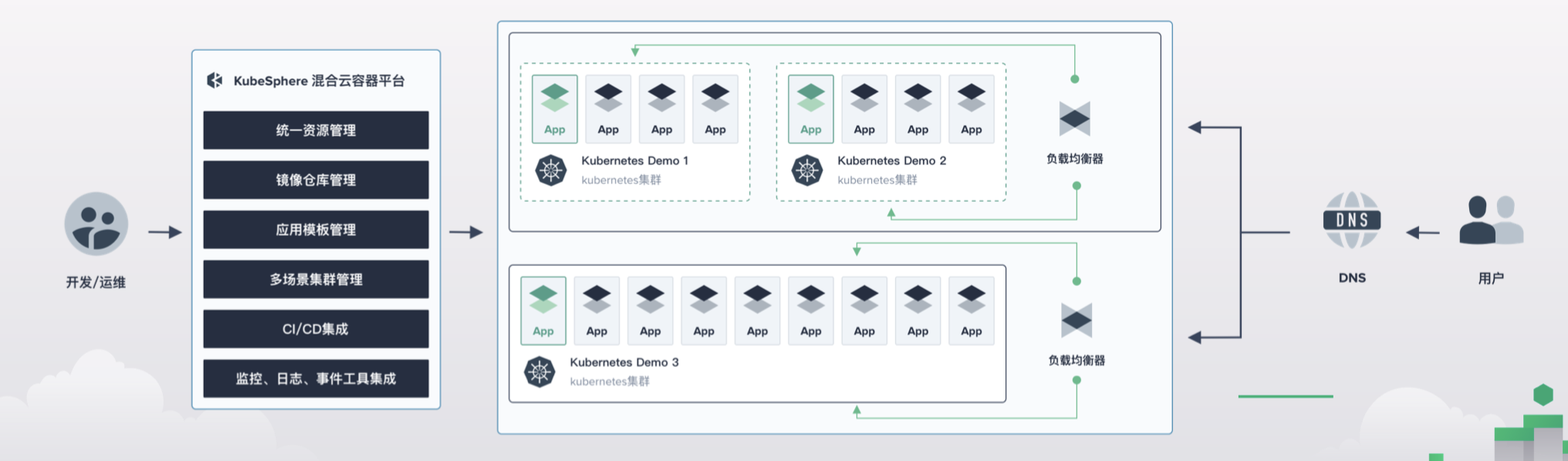 kubesphere-workflow