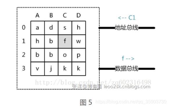 图 5