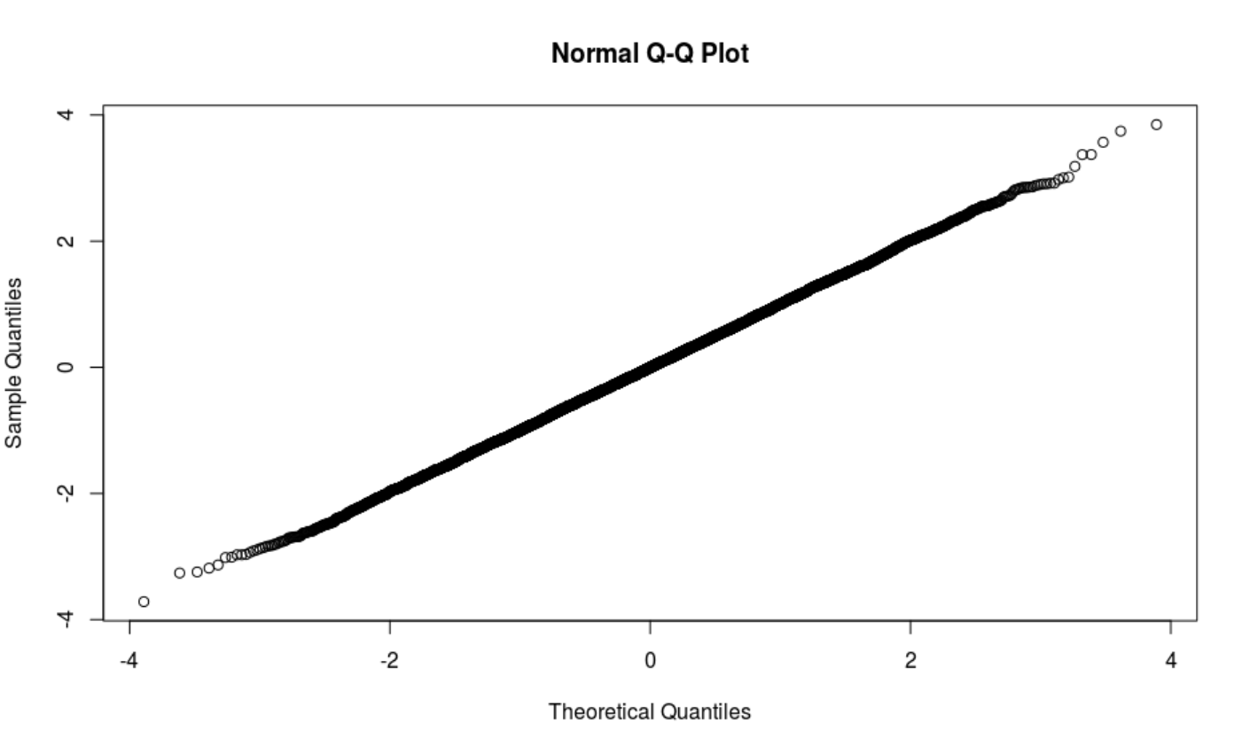 QQplot