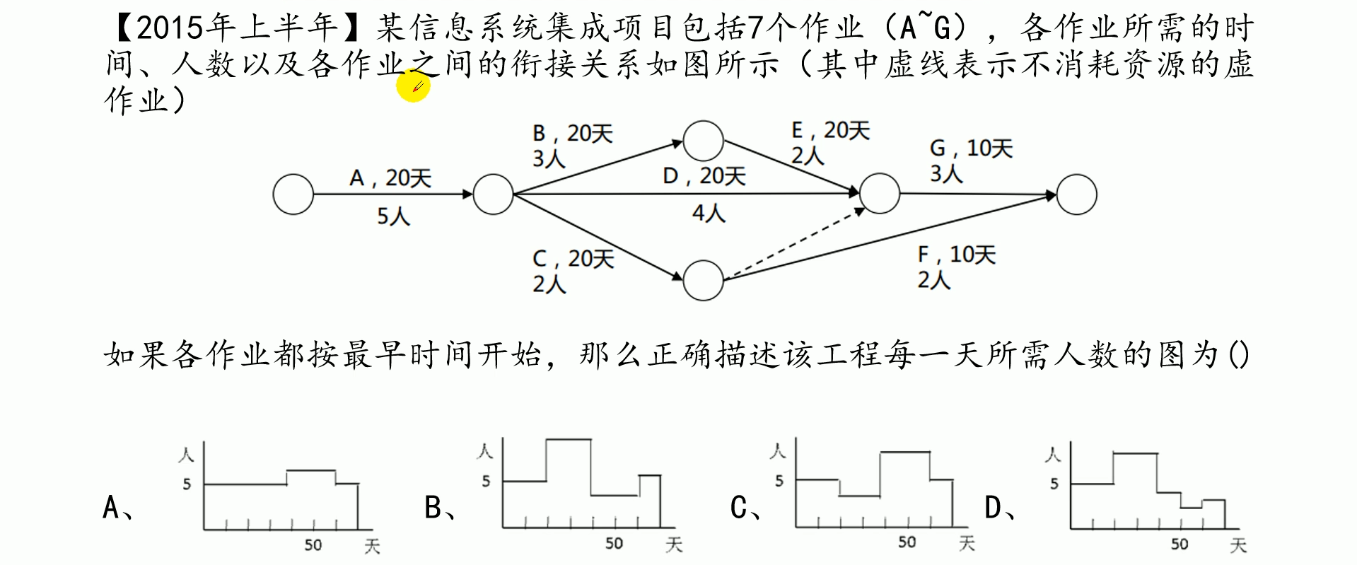 進度計算題概率問題d進度計算題虛活動(掌握)箭線圖法/雙代號網絡圖