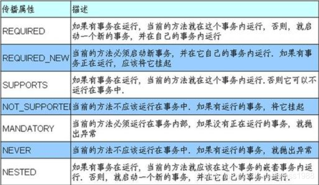 [外链图片转存失败,源站可能有防盗链机制,建议将图片保存下来直接上传(img-nplzyXUx-1598042251966)(image\传播特性.jpg)]