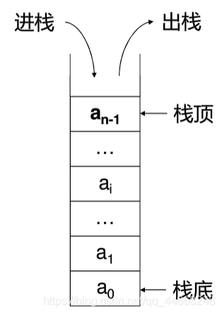 栈结构