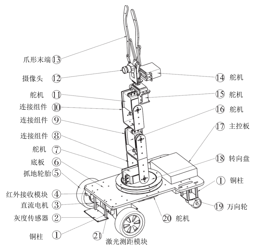 2018年以及2020年辽宁省大学生工程训练综合能力竞赛工程实践与创新能力大赛（电控物料搬运机器人）总结