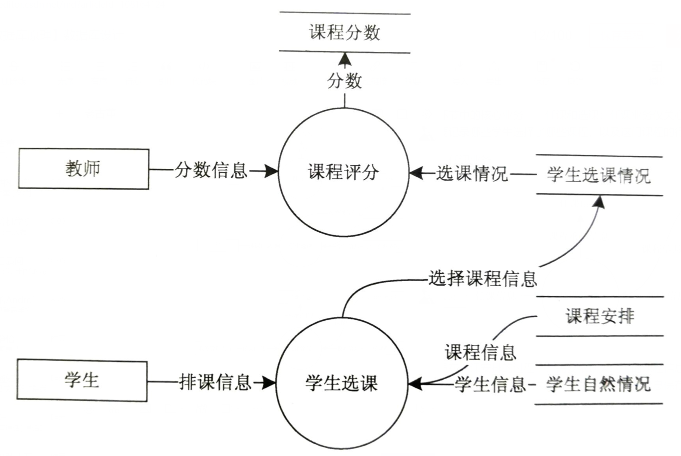 リストアイテム