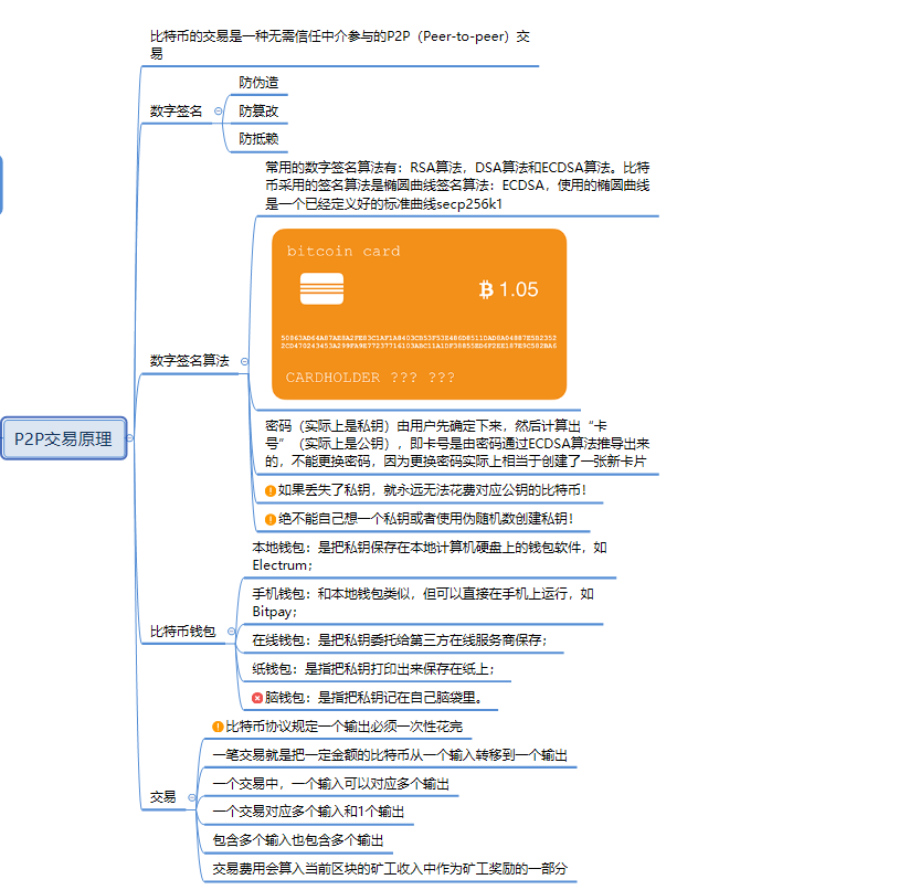 区块链学习笔记