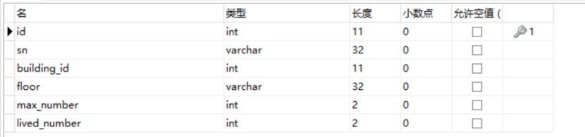 图 12宿舍基本信息表