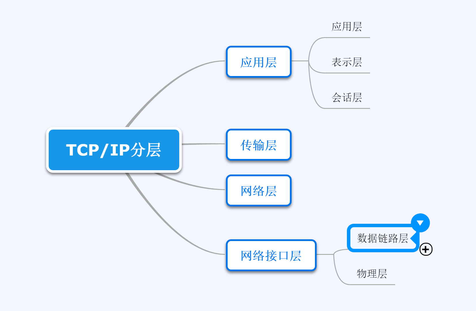 TCP/IP
