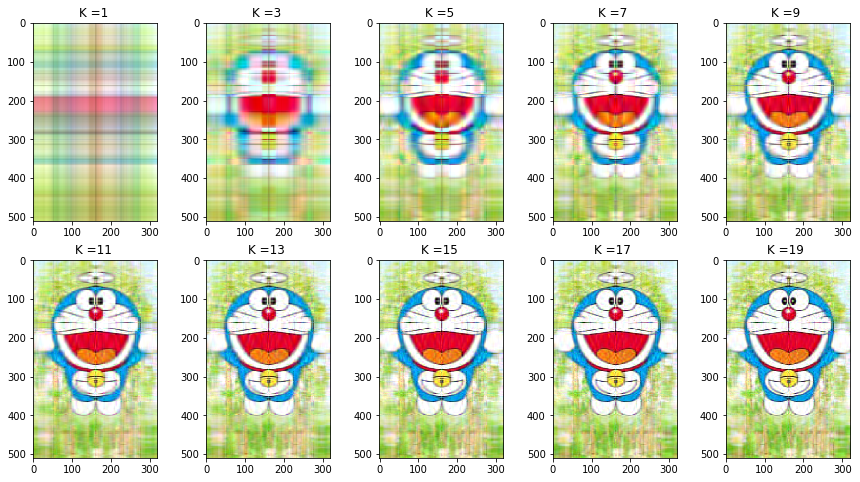 矩阵分解（四）——SVD分解