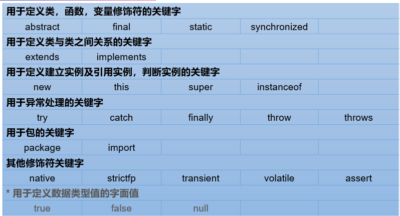 Java SE从入门到放弃（一）