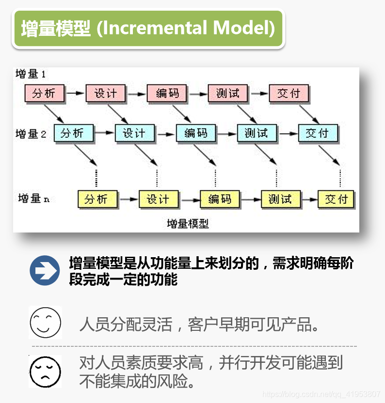 软件开发过程模型 watermark,type_ZmFuZ3poZW5naGVpdGk,shadow_10,text_aHR0cHM6Ly9ibG9nLmNzZG4ubmV0L3FxXzQxOTUzODA3,size_16,color_FFFFFF,t_70
