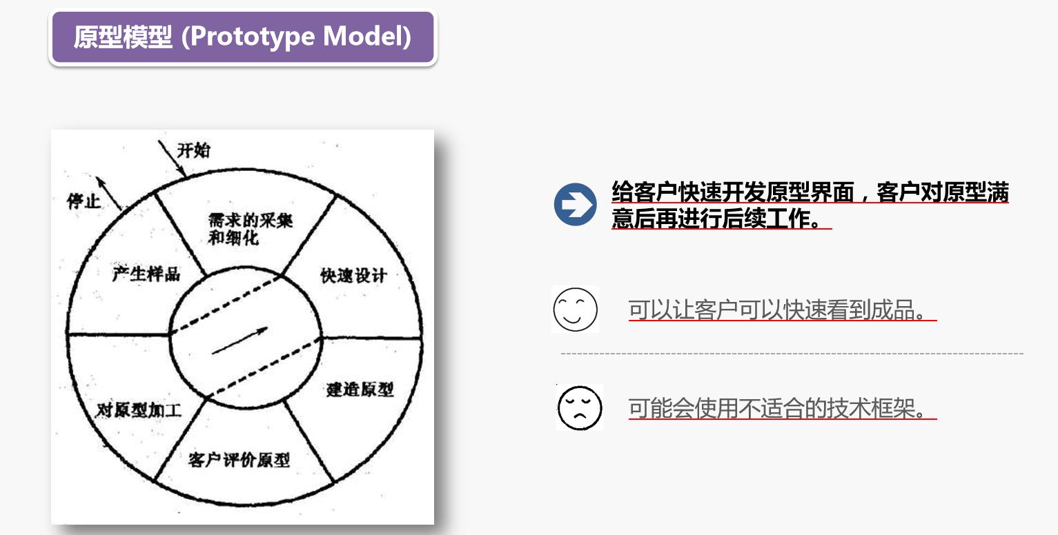 软件开发模型分为哪几种 watermark,type_ZmFuZ3poZW5naGVpdGk,shadow_10,text_aHR0cHM6Ly9ibG9nLmNzZG4ubmV0L3FxXzQxOTUzODA3,size_16,color_FFFFFF,t_70