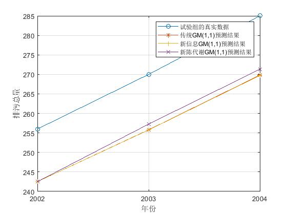 数学建模预测中国GDP_数学建模中 定量分析评价 怎么做的(2)