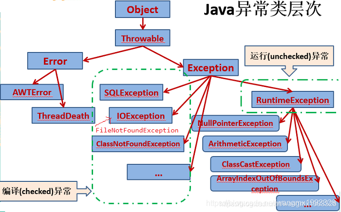 Spring MVC @ExceptionHandler、@ControllerAdvice、@RestControllerAdvice 统一 ...
