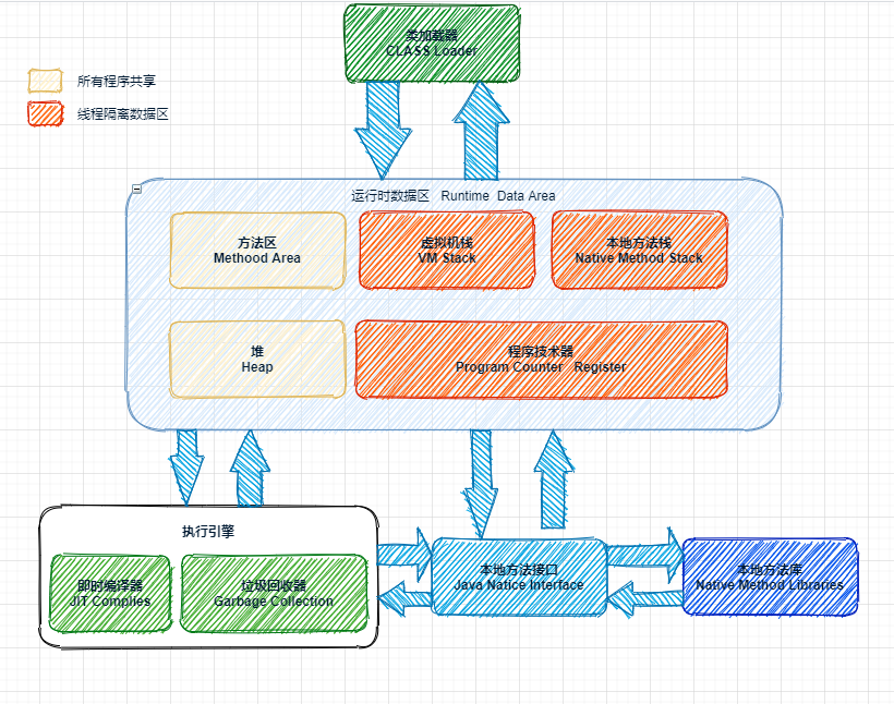 Heap, stack, method area-JVM memory model analysis - Programmer Sought