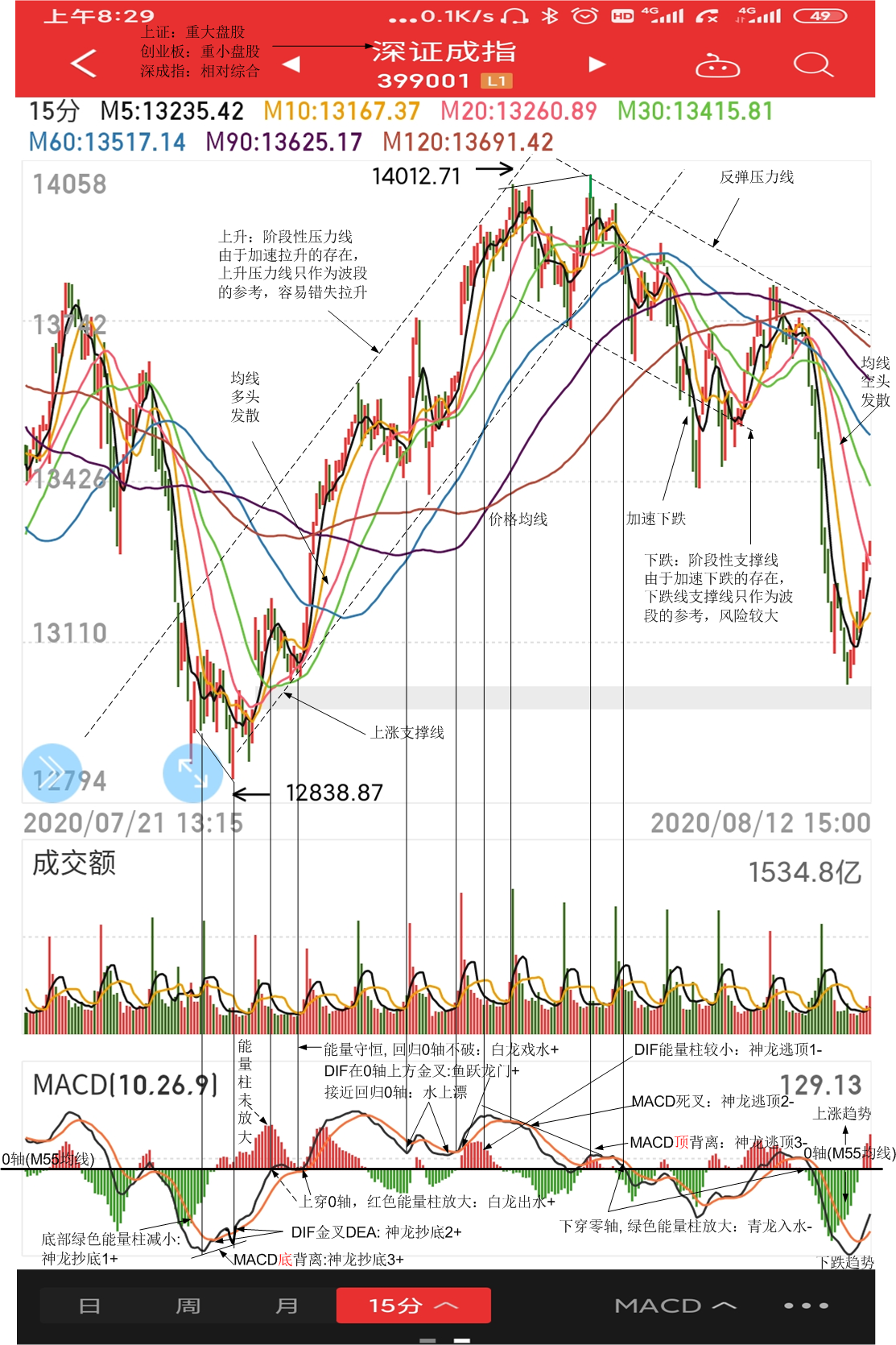 量化投资学习-33：MACD量化交易