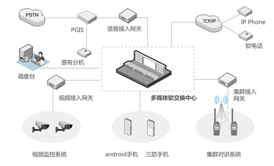 交通技术监控_监控网络技术_天网监控追踪技术开锁