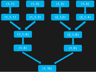 智能運維大數據處理時發生數據傾斜的解決方案插圖(3)
