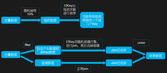 智能运维大数据处理时发生数据倾斜的解决方案插图5