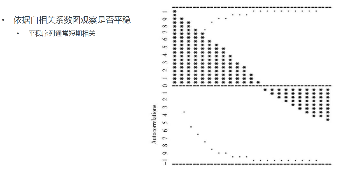时间序列规则和时间序列模型