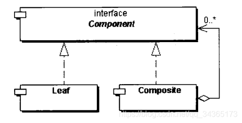 Insérez la description de l'image ici