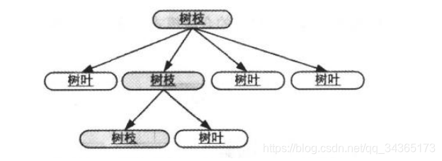 ここに画像の説明を挿入します