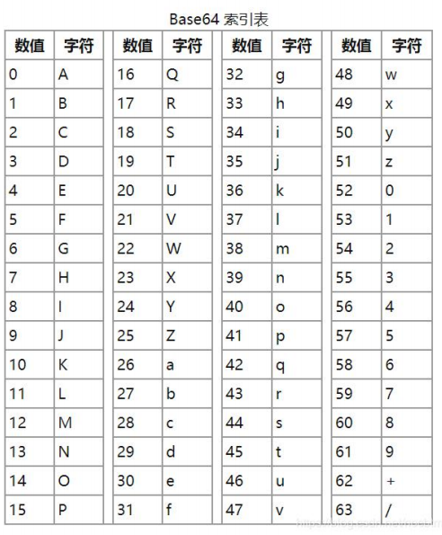 base64